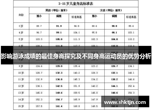 影响游泳成绩的最佳身高探究及不同身高运动员的优势分析